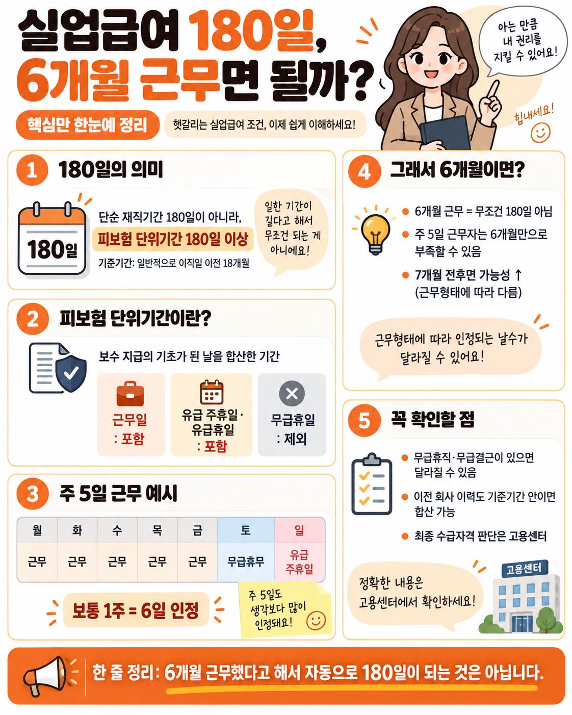 실업급여 피보험 단위기간 180일과 주 5일 근무자의 6개월 근무 예시를 정리한 인포그래픽